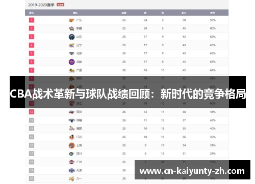 CBA战术革新与球队战绩回顾：新时代的竞争格局