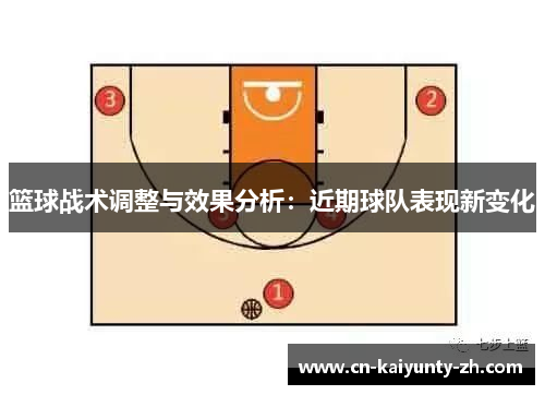 篮球战术调整与效果分析：近期球队表现新变化