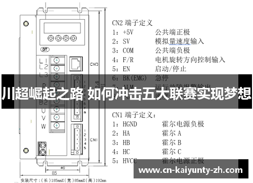 川超崛起之路 如何冲击五大联赛实现梦想