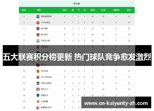 五大联赛积分榜更新 热门球队竞争愈发激烈
